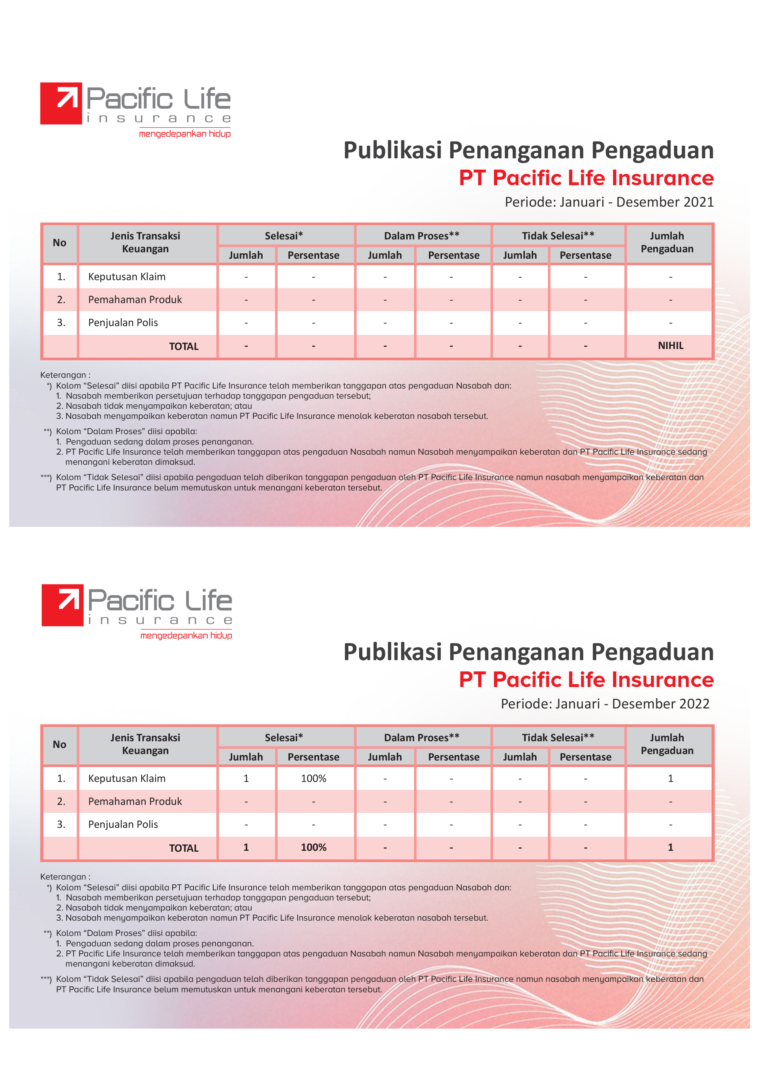 Pacific Life Insurance