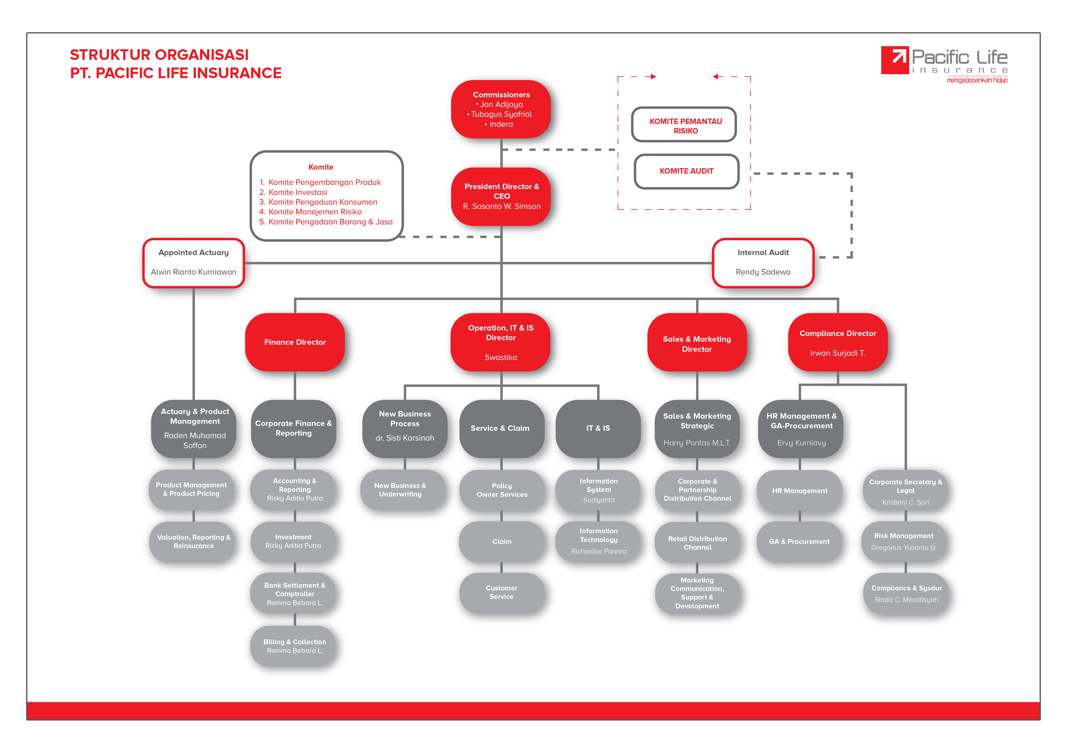 Struktur Organisasi Image -